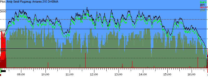 Barometer